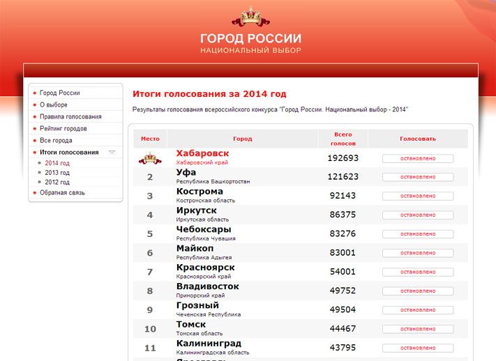 Томские новости, Томск занял 10-е место в рейтинге городов России-2014 Томск занял 10-е место в рейтинге городов России-2014