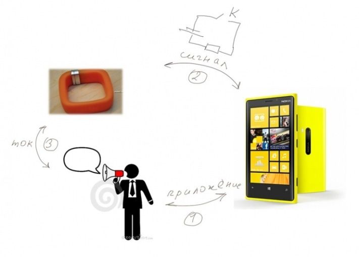 Образование и наука, Томские новости, Томские студенты придумали браслет для матершинников Томские студенты придумали браслет для матершинников