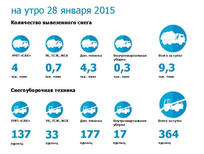 ЖКХ, Томские новости, В Томске начали усиленно чистить лестницы и пешеходные переходы В Томске начали усиленно чистить лестницы и пешеходные переходы