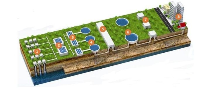 Томские новости, &laquo;Томсководоканал&raquo; запустил приложение, показывающее качество воды on-line &laquo;Томсководоканал&raquo; запустил приложение, показывающее качество воды on-line