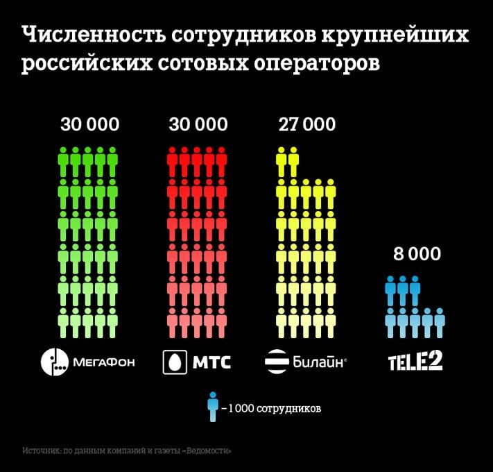 Томский Обзор, новости, T2, Мировые новости Tele2 трансформирует организационную структуру для дальнейшего развития Tele2 трансформирует организационную структуру для дальнейшего развития