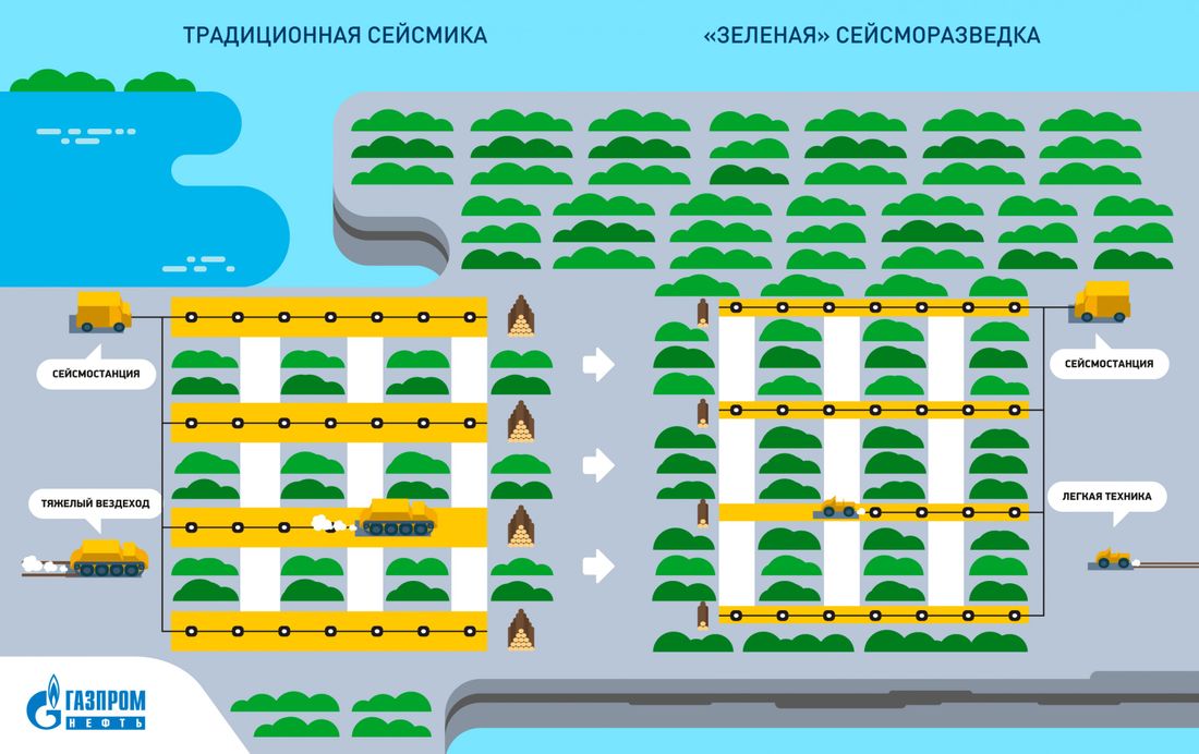 Газпромнефть-Восток, Томские новости, газпром нефть зеленая сейсмика ирак технология сейсморазведка вырубка томск «Газпром нефть» тиражирует экологичную технологию сейсморазведки