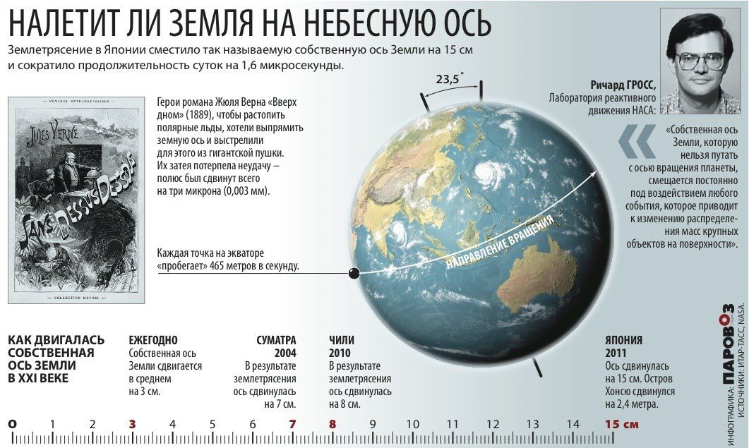 Urban Media School, Образование и наука, ТГУ, Томские новости, томск Летняя школа инфографика Urban Media School Что делать, если вы не дизайнер, а инфографику готовить надо