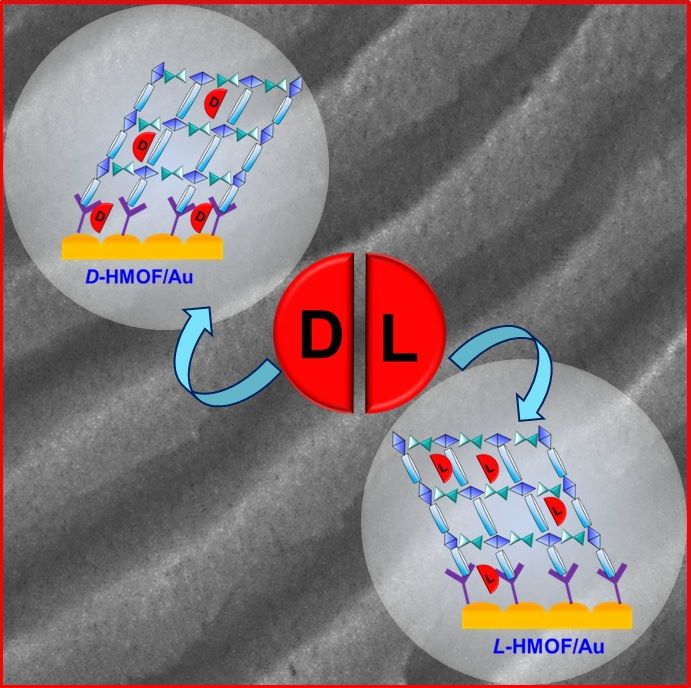 Медицина и здоровье, Томские новости, ТПУ, наука ученые томскиц политех лекарства химия Ученые ТПУ разработали суперчувствительные сенсоры для «зеркальных молекул»