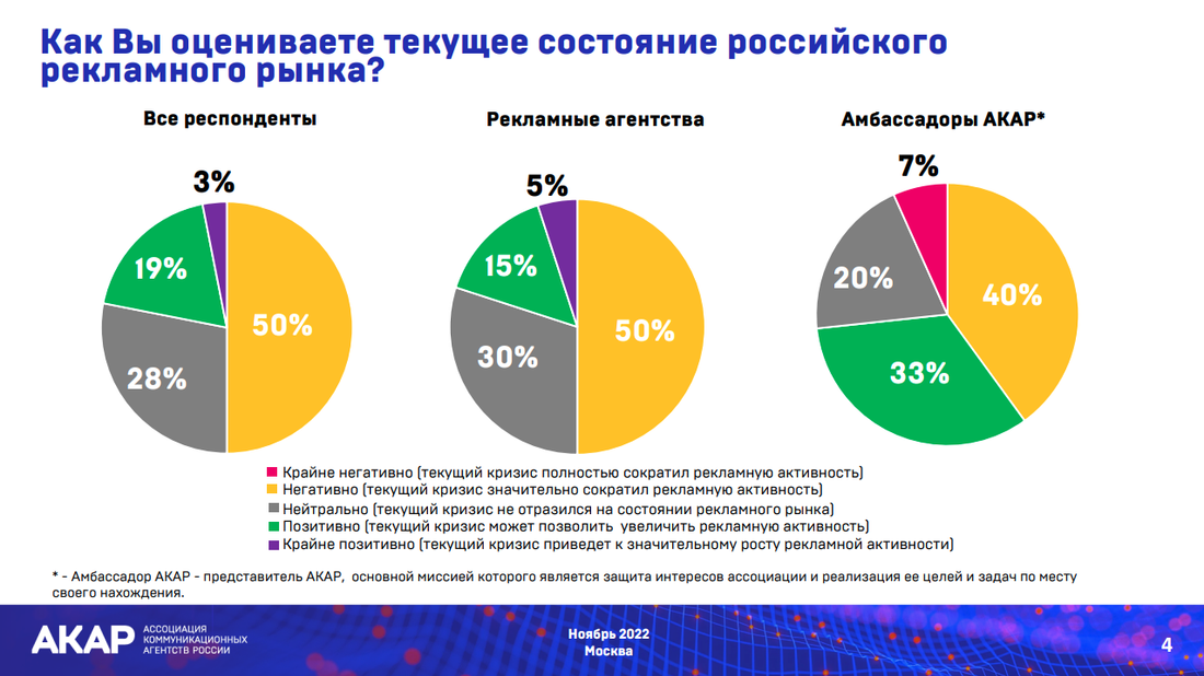 Мировые новости, Томские новости, исследование ТВ рынок реклама маркетинг интересные новости Томска Реклама в «цифре» в регионах России будет расти, на ТВ и в печати нет — исследование АКАР