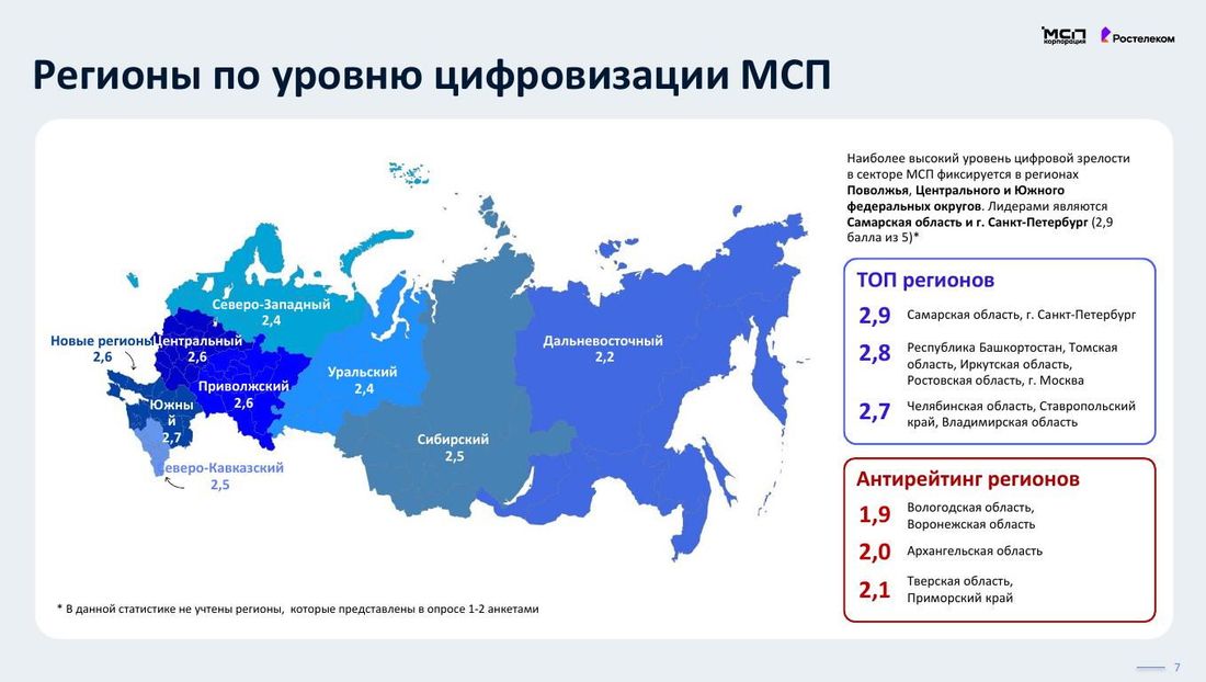 Город, Ростелеком, Томские новости, интересные новости Томска компетенции зрелость развитие Два региона Сибири вошли в число лидеров по цифровой зрелости сектора МСП