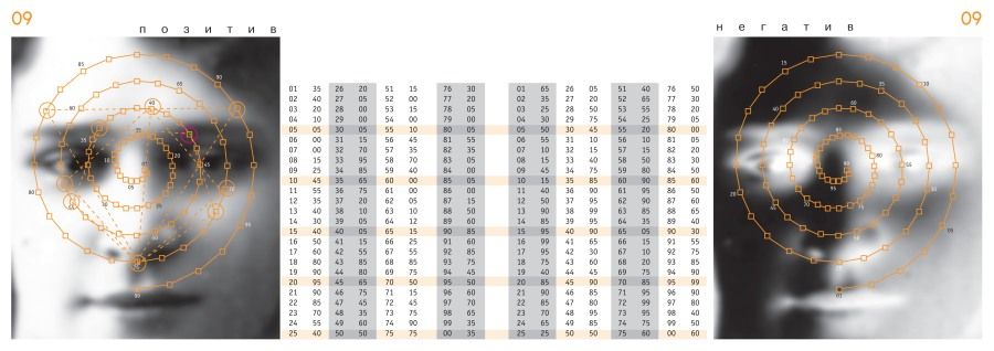 Культура в Томске, Томские новости, книга художника современное искусство выставка Сегодня в Томске вновь открывается выставка «Книга художника»
