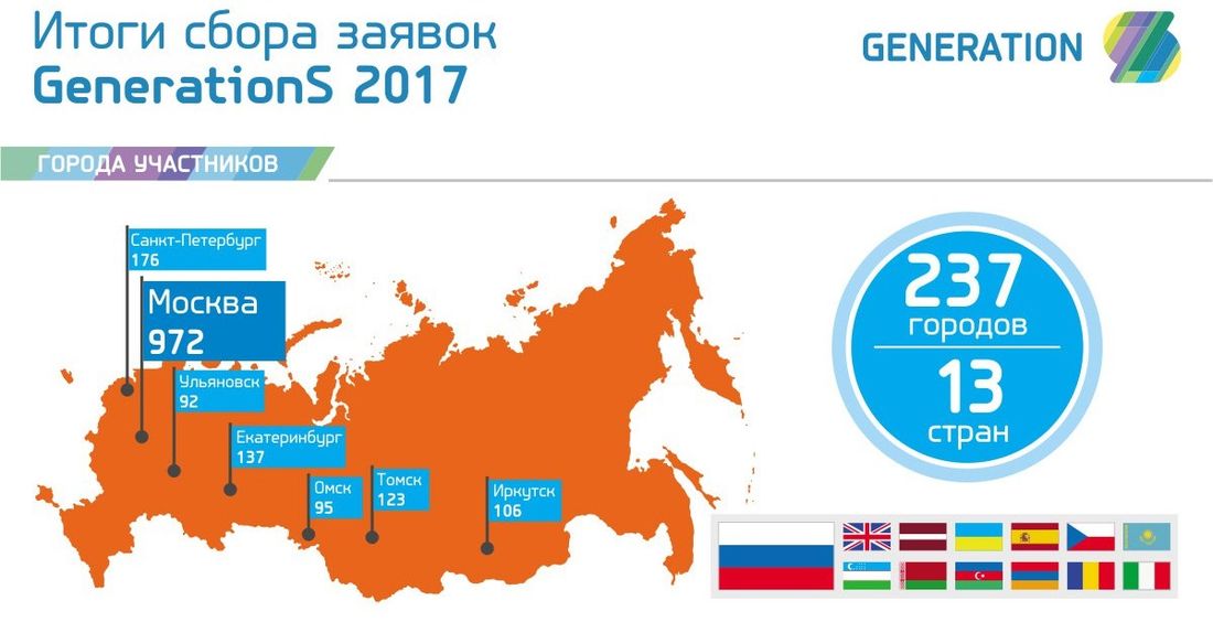 Томские новости, Generations акселератор предприниматели Томск стартапы Томск стал одним из лидеров по количеству заявок в акселераторе GenerationS