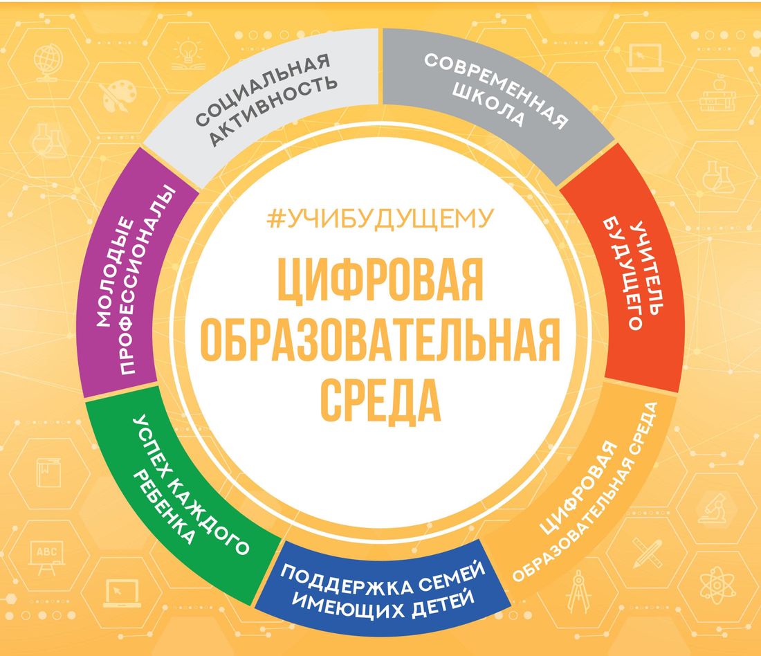 Ростелеком, Томские новости, цифровое образование будущее «Ростелеком» представил цифровую образовательную платформу на форуме «Август.PRO» в Томске