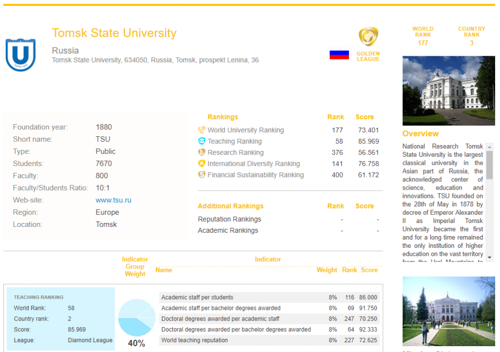 Образование и наука, ТГУ, Томские новости, тгу вуз рейтинги образование Томский госуниверситет вошел в золотую лигу Round University Ranking
