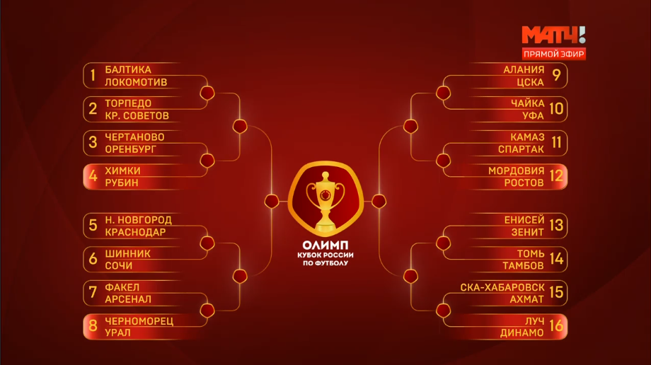 Спорт, Спорт в Томске, Томские новости, матч Томь футбол как наши сыграли Томь куда-то вышла «Томь» одолела «Иртыш» и вышла встретится с ФК «Тамбов» в 1/16 финала Кубка России