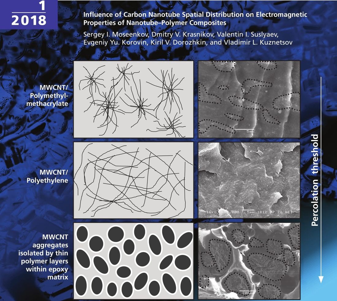Образование и наука, Томские новости, композитные материалы физики публикация ТГУ рейтинг журналы Томские ученые выяснили, от чего зависят свойства композитных материалов