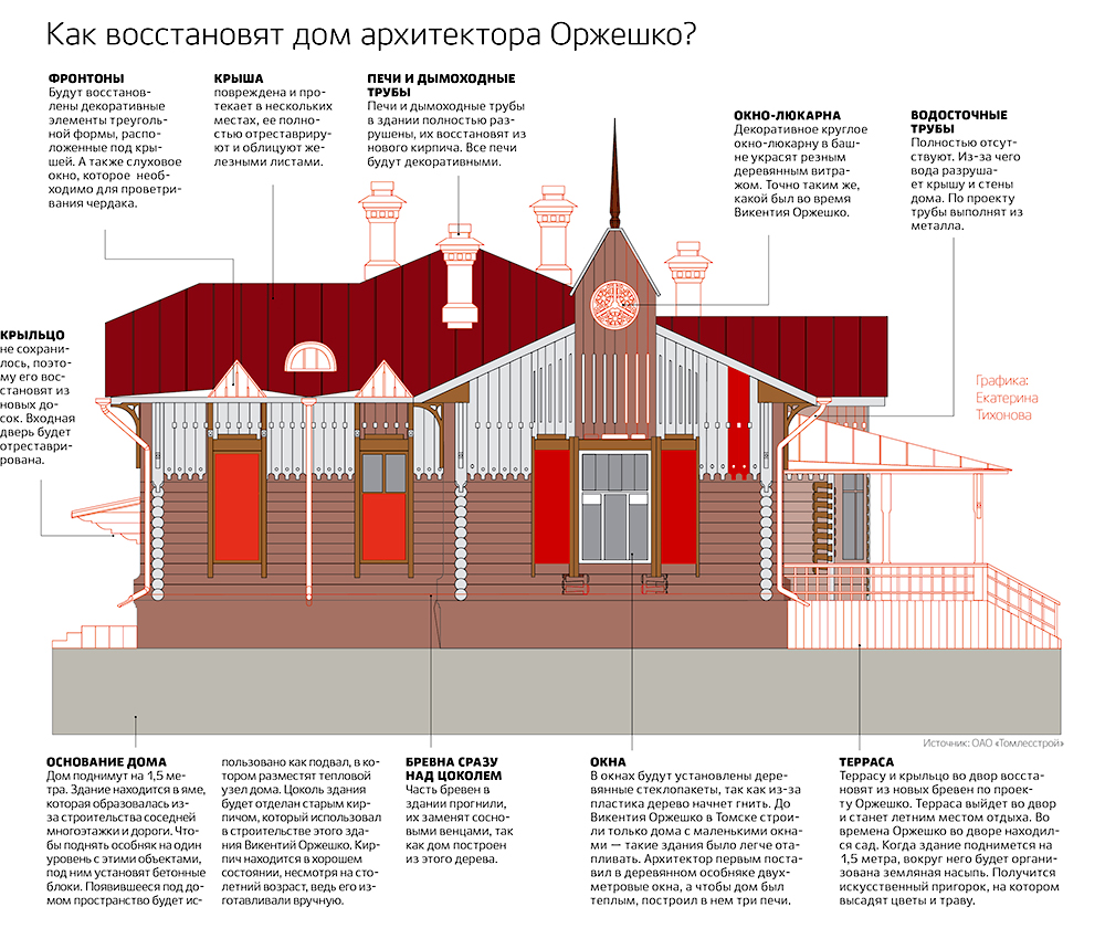 Татарская слобода.Зачем томичам защищать исторические районы - Дизайн -  Томский Обзор – новости в Томске сегодня