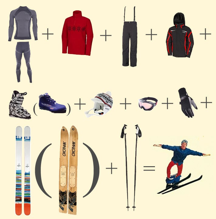 Ski forms. Экипировка лыжника. Снаряжение для лыжного спорта. Экипировка и инвентарь лыжника. Экипировка горнолыжника.