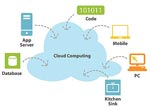 Томский Обзор, новости, Мировые новости IBM представила сервисы "облачных вычислений" IBM представила сервисы "облачных вычислений"