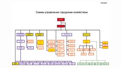 Новая схема