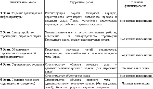 Михайловская роща