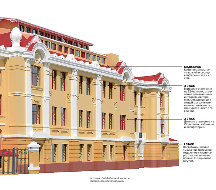 Ремонт здания манежа общества содействия физическому развитию в томске