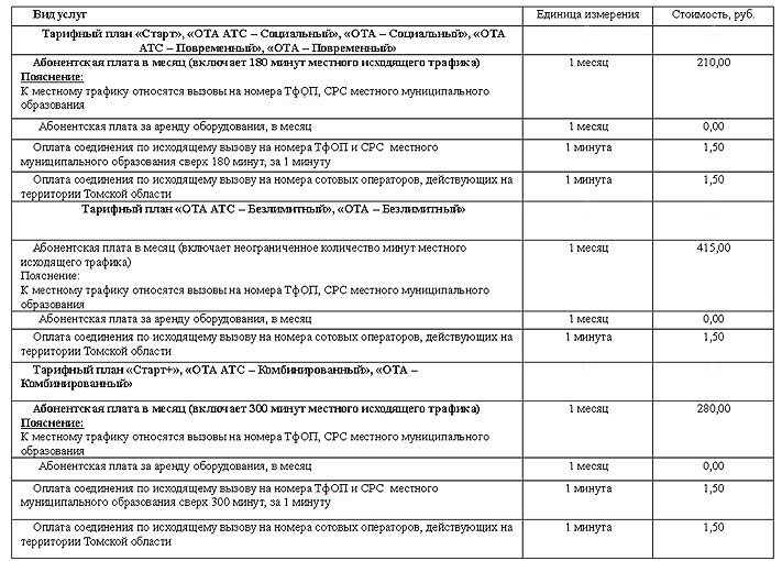 Телефонная компания предоставляет на выбор три тарифных плана повременный комбинированный