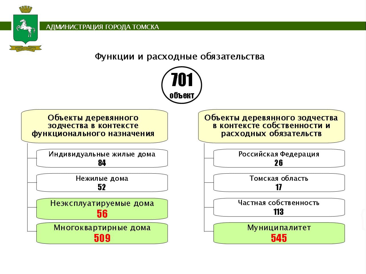 Никита Кирсанов: «Сохранением томских «деревяшек» должны заниматься и  город, и область» - Город - Томский Обзор – новости в Томске сегодня