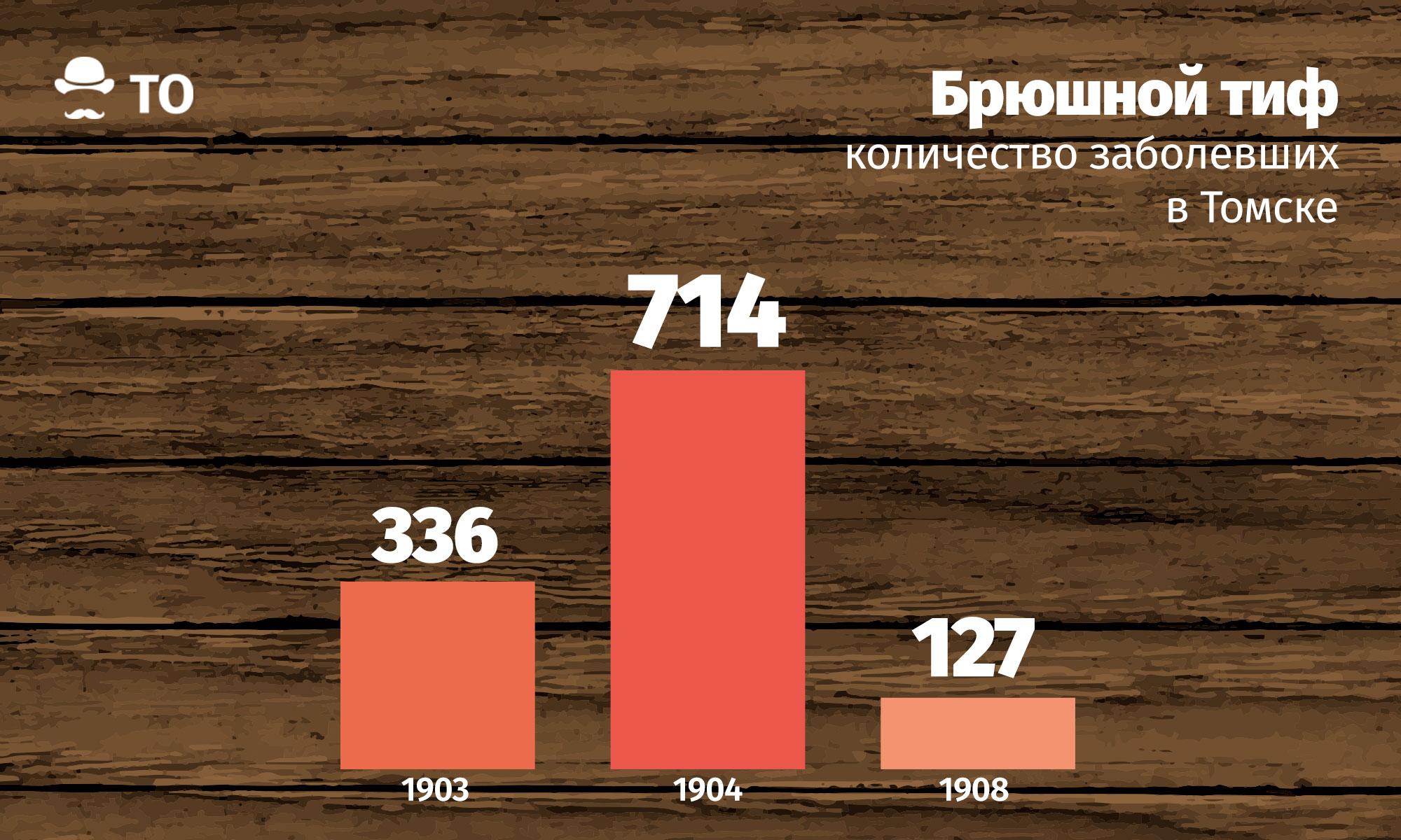 Тайная жизнь города. Бани и притоны старого Томска - Краеведение - Томский  Обзор – новости в Томске сегодня