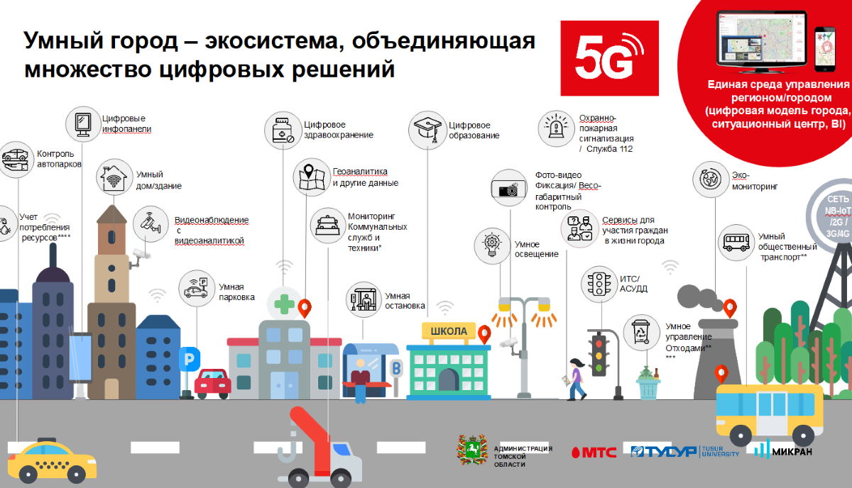Карта нового поколения. Сеть пятого поколения 5g. Сеть 5g в Москве. Сети мобильной связи пятого поколения 5g. Зона 5g в Москве.