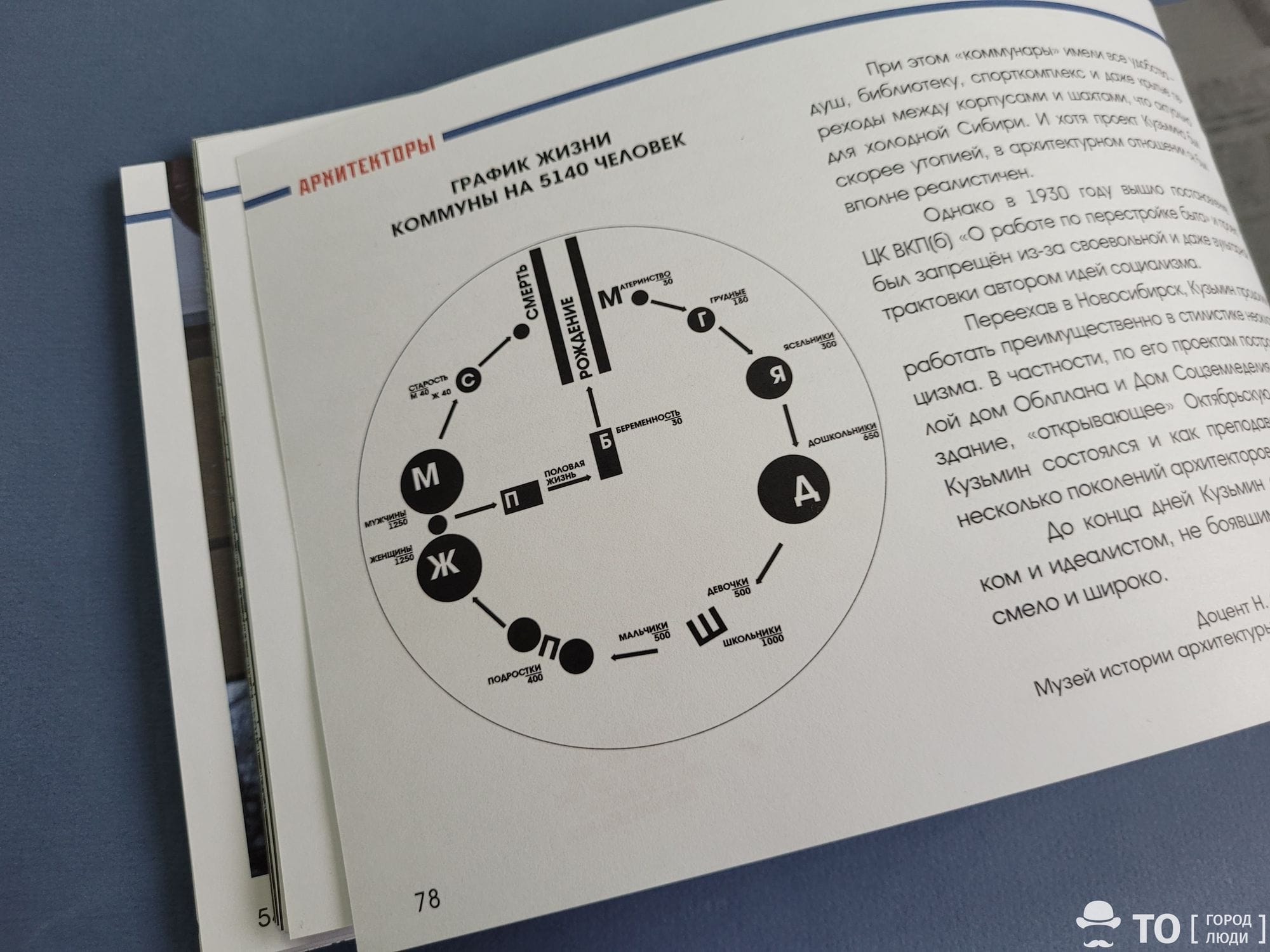 Крячков и Лыгин против конструктивизма. Как в Томске студенты СТИ боролись  за признание «новой» архитектурной школы - Рассказано - Томский Обзор –  новости в Томске сегодня