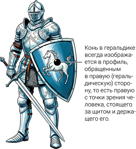 /data/images/news_2025/11/anatomy_gerb/assets/mid/horse_mid_knight.png