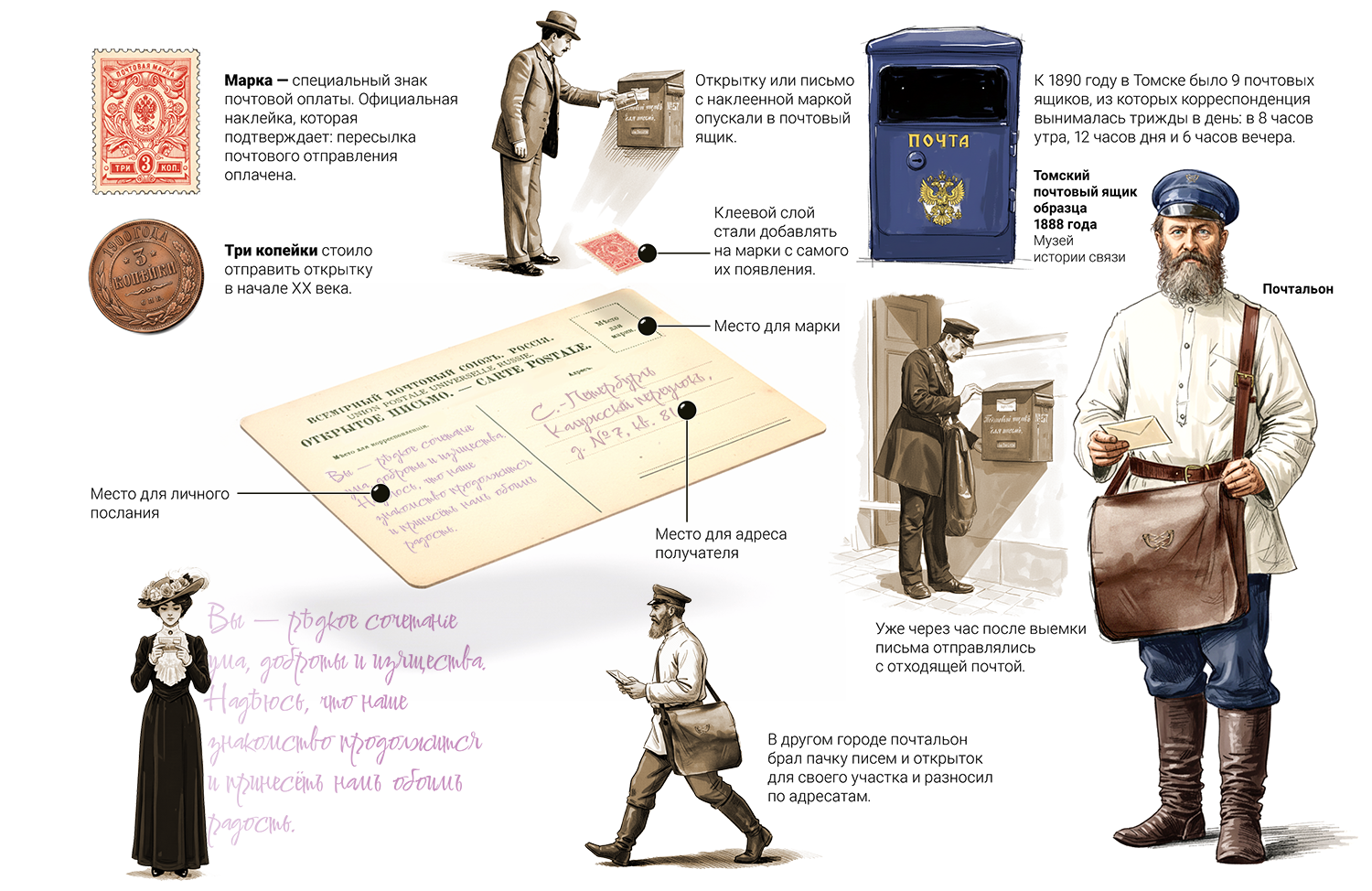 /data/images/news_2025/12/anatomy_postcards/assets/m3/m3_ref.png