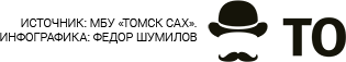 /data/images/news_2026/8/anatomy_sah/img_3/logoblock.png