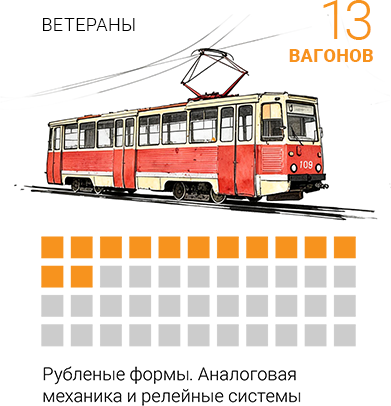 /data/images/news_2026/9/anatomy_ttu/middle/tram1.png