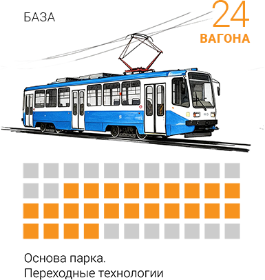 /data/images/news_2026/9/anatomy_ttu/middle/tram2.png